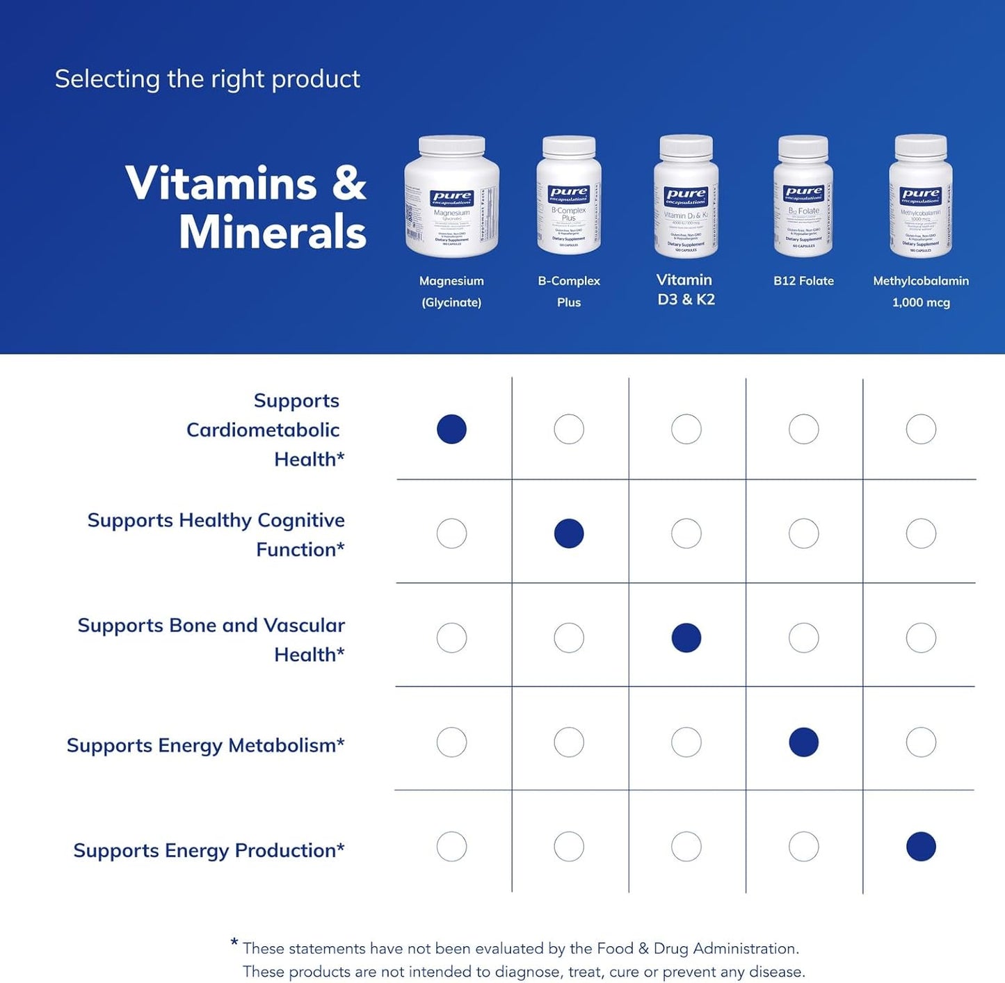 Pure Magnesium (Glycinate) 180 Capsule 50% OFF